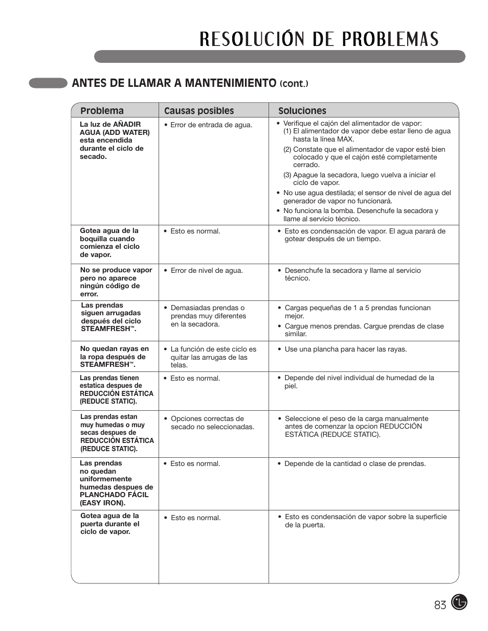 Antes de llamar a mantenimiento | LG DLEX2901V User Manual | Page 83 / 136