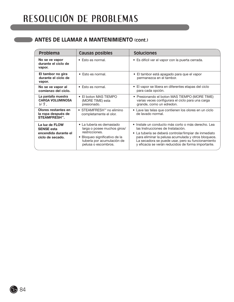 Antes de llamar a mantenimiento | LG DLEX2901V User Manual | Page 84 / 136