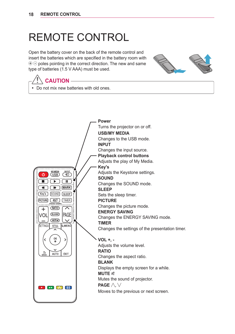 Remote control, Caution | LG LOBG650 User Manual | Page 18 / 69