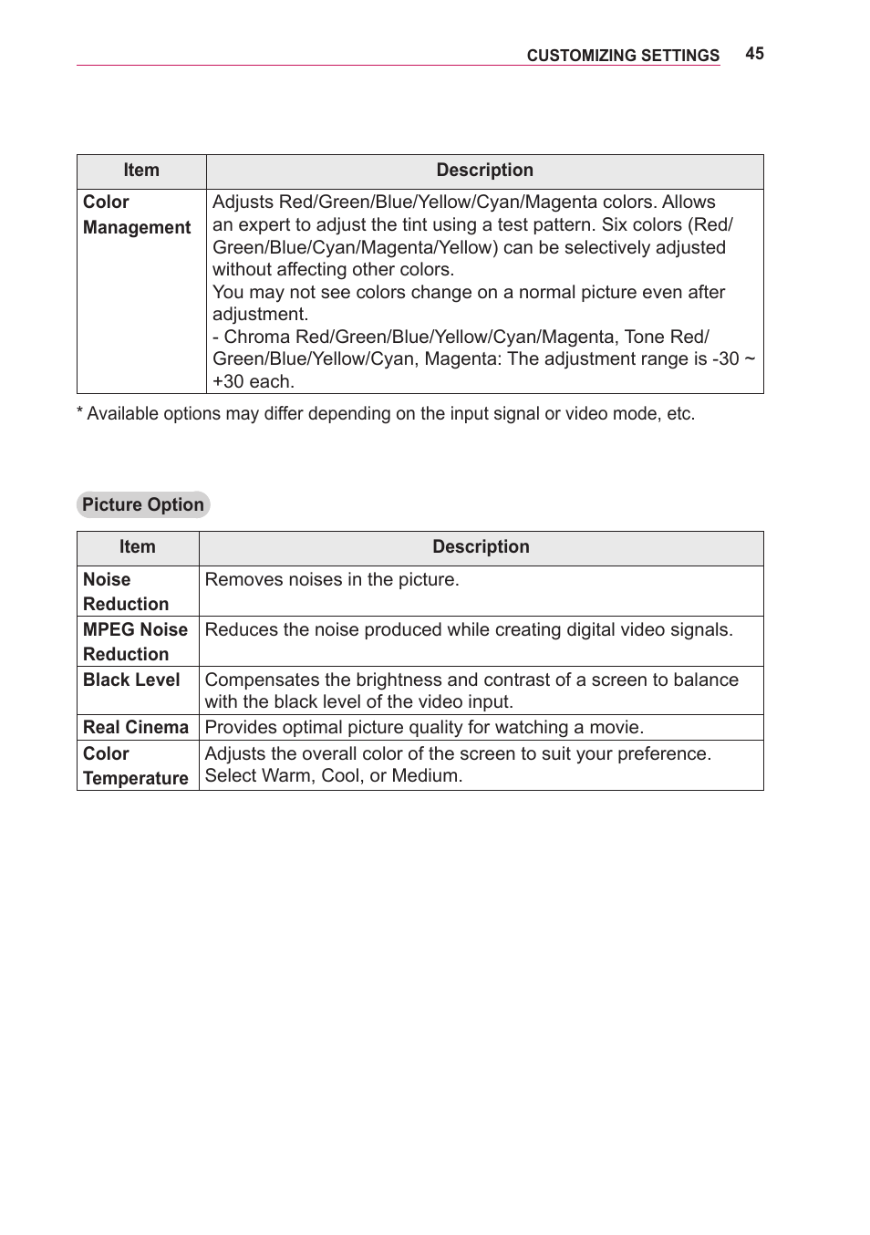 LG LOBG650 User Manual | Page 45 / 69