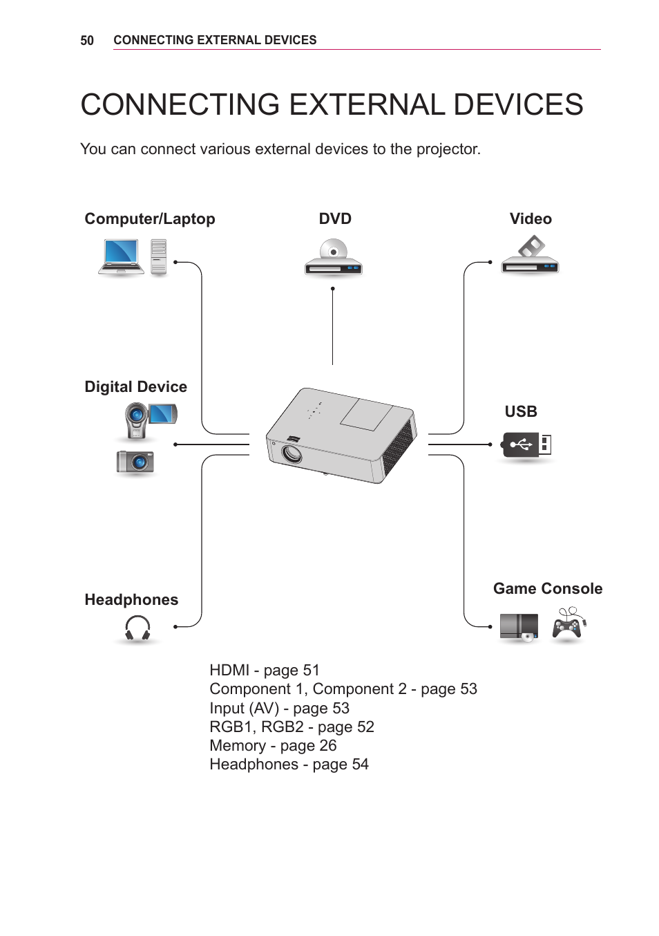 Connecting external devices, Connecting external, Devices | LG LOBG650 User Manual | Page 50 / 69