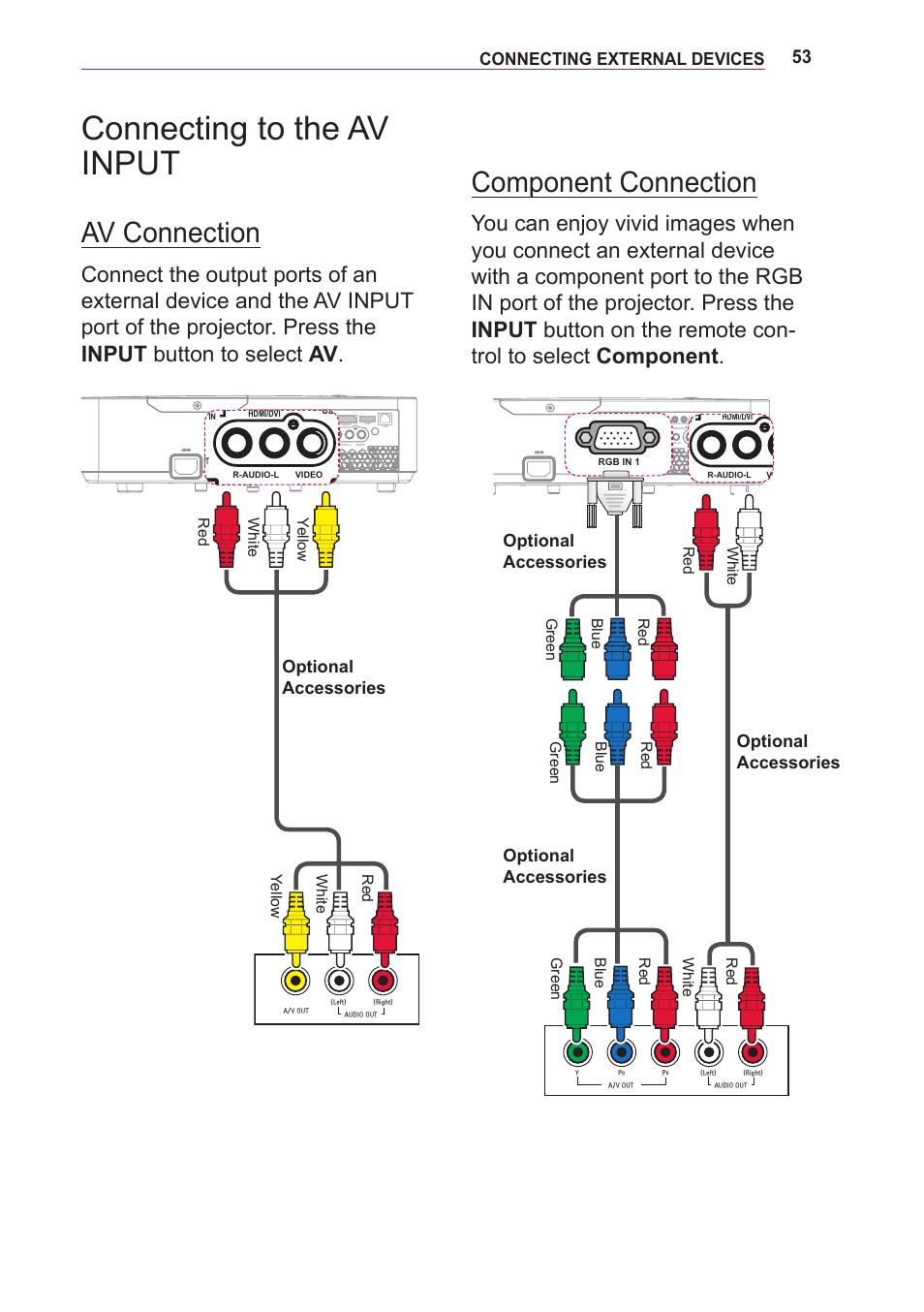 Connecting to the av input, Av connection, Component connection | Connecting external devices, Red white yellow white yellow | LG LOBG650 User Manual | Page 53 / 69