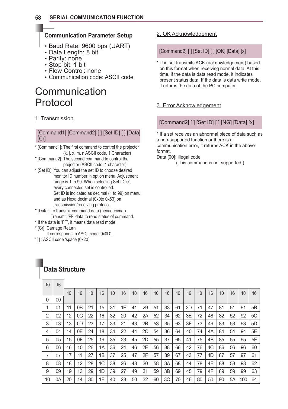 Communication protocol, Data structure | LG LOBG650 User Manual | Page 58 / 69