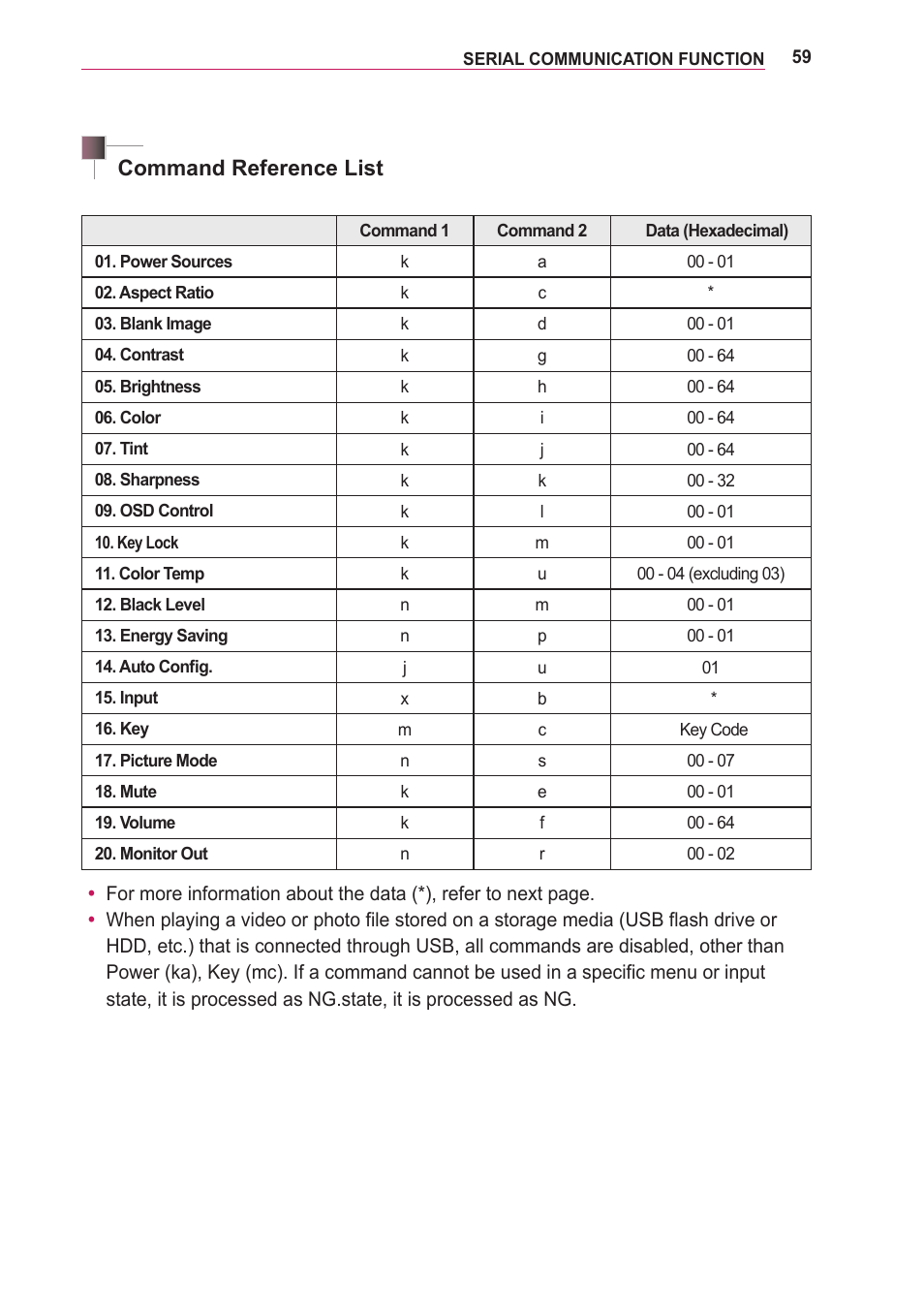 Command reference list | LG LOBG650 User Manual | Page 59 / 69