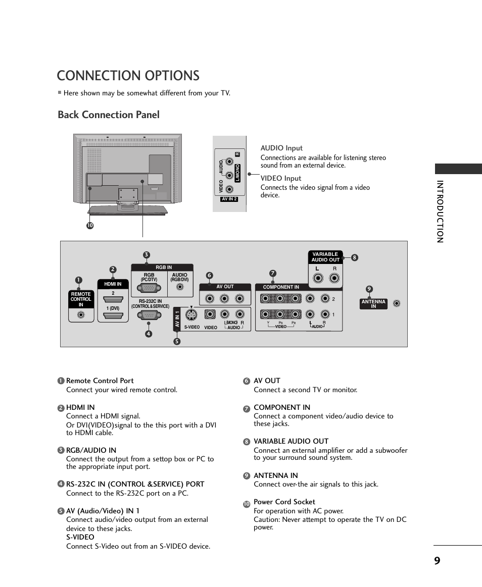 Connection options, Back connection panel, Intr oduction | Here shown may be somewhat different from your tv | LG 37LC2RR User Manual | Page 11 / 90