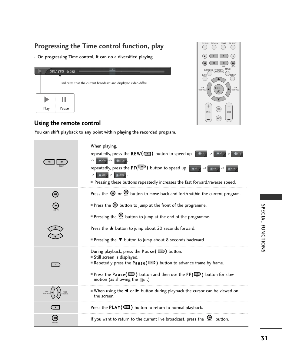 Progressing the time control function, play, Using the remote control, Special functions | Button to jump about 20 seconds forward, Pressing the, Still screen is displayed, When using the | LG 37LC2RR User Manual | Page 33 / 90