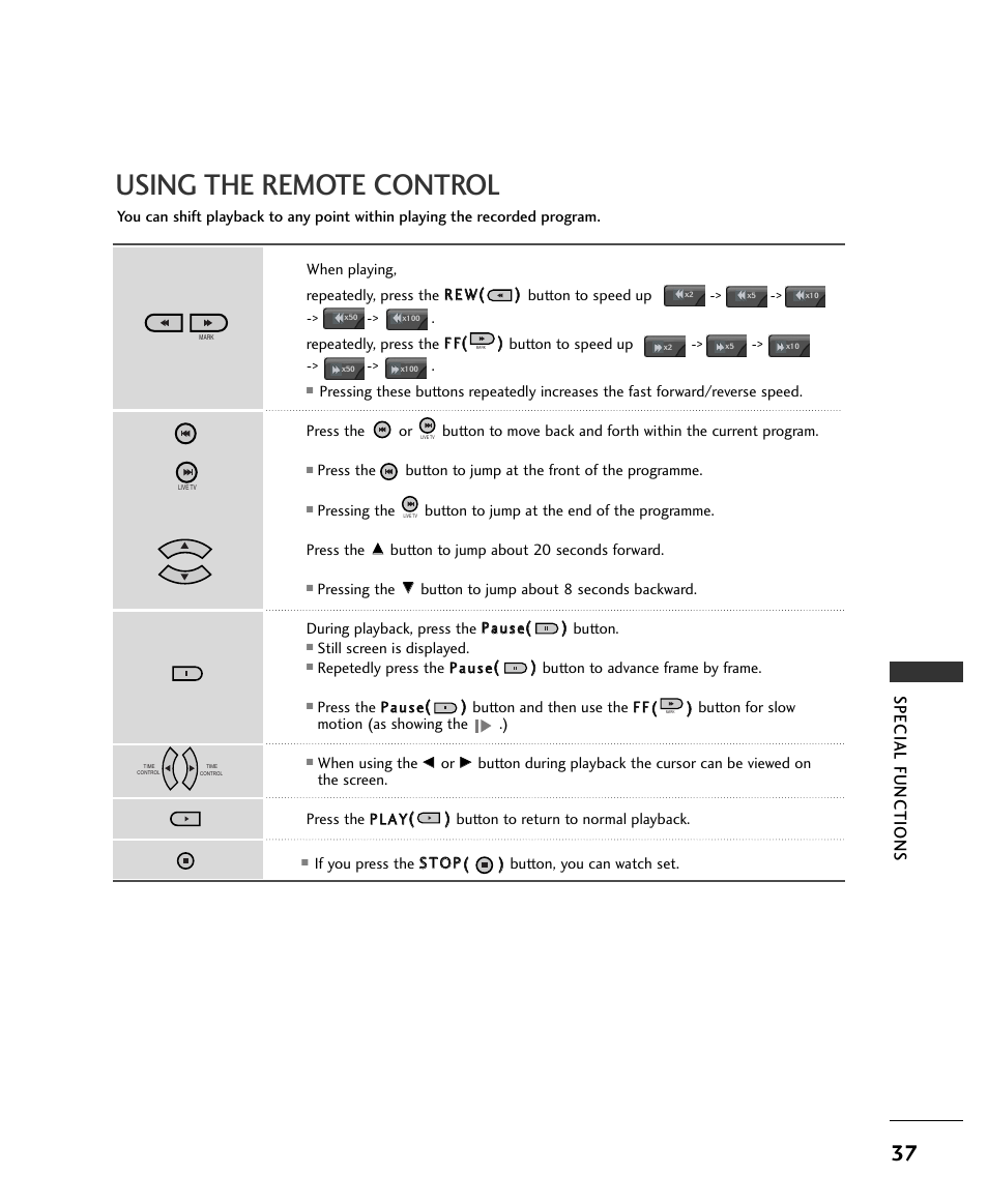 Using the remote control, Special functions | LG 37LC2RR User Manual | Page 39 / 90