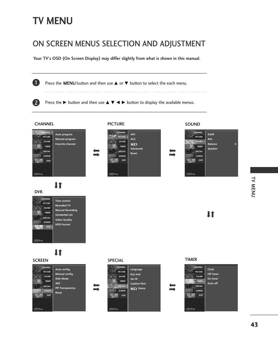 On screen menus selection and adjustment, Tv menu, Button to select the each menu. press the | Button and then use, Button to display the available menus, Channel dvr picture special screen timer sound | LG 37LC2RR User Manual | Page 45 / 90