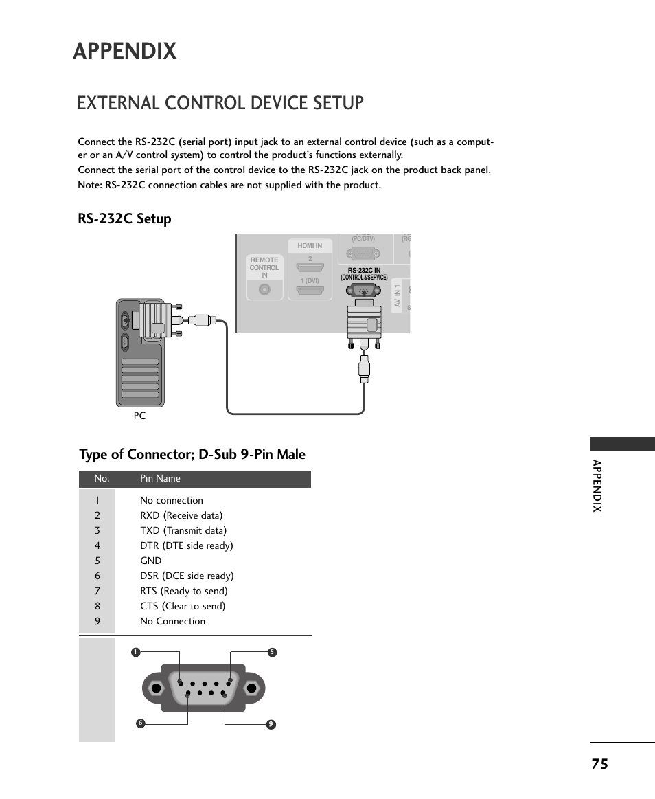 External control device setup, Rs-232c setup, Type of connector; d-sub 9-pin male | Appendix | LG 37LC2RR User Manual | Page 77 / 90