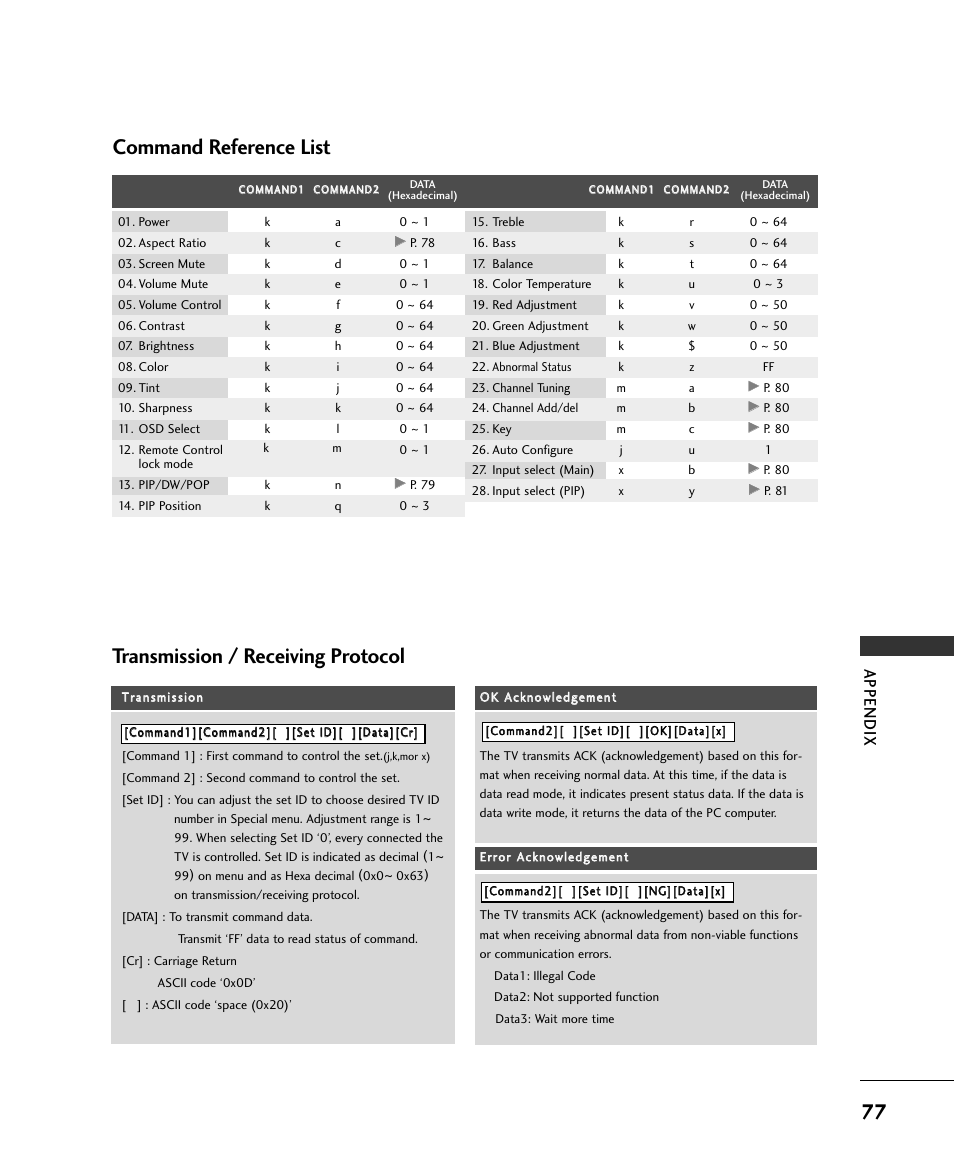 77 transmission / receiving protocol, Command reference list, Appendix | LG 37LC2RR User Manual | Page 79 / 90