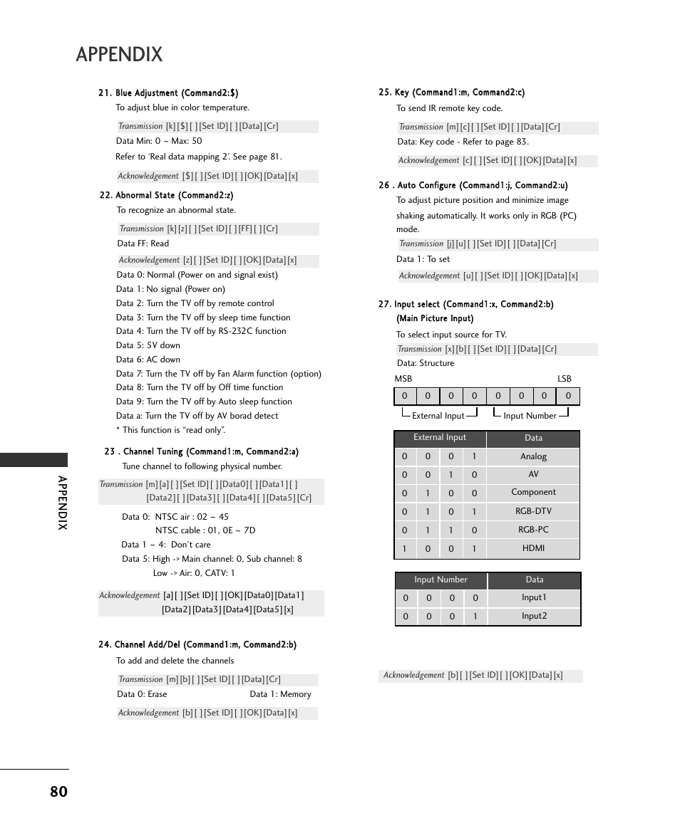 Appendix | LG 37LC2RR User Manual | Page 82 / 90