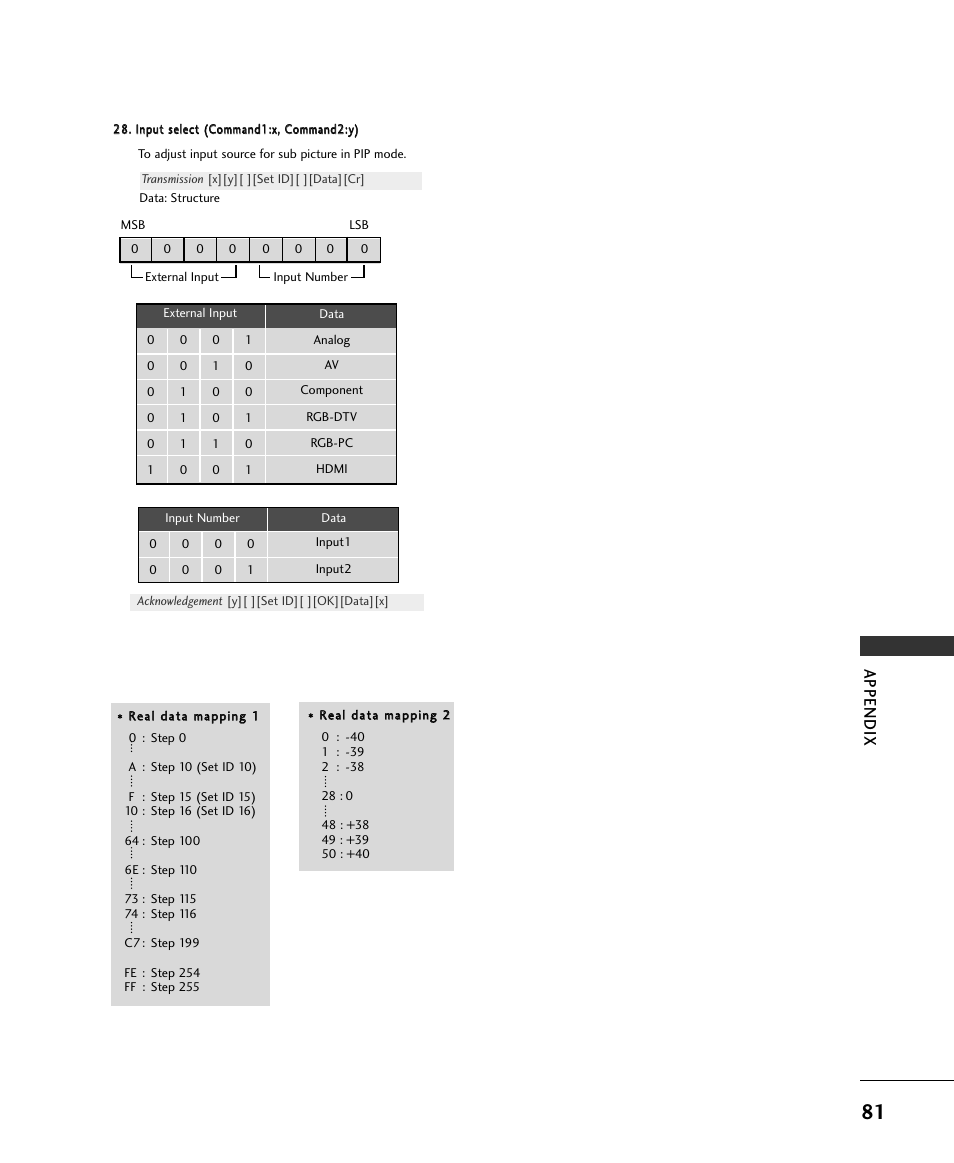 Appendix | LG 37LC2RR User Manual | Page 83 / 90