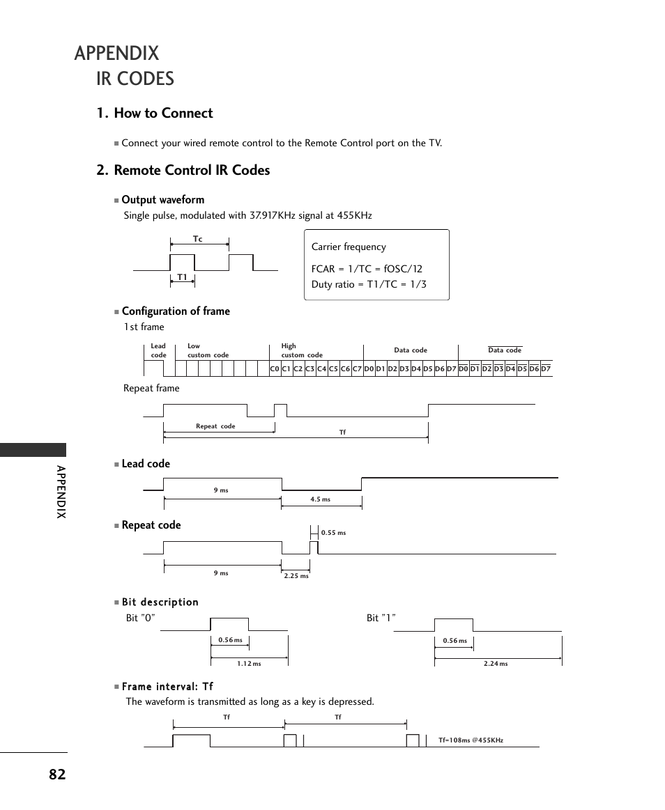 Appendix, Ir codes, How to connect | Remote control ir codes, Configuration of frame, Lead code, Repeat code, Output waveform | LG 37LC2RR User Manual | Page 84 / 90