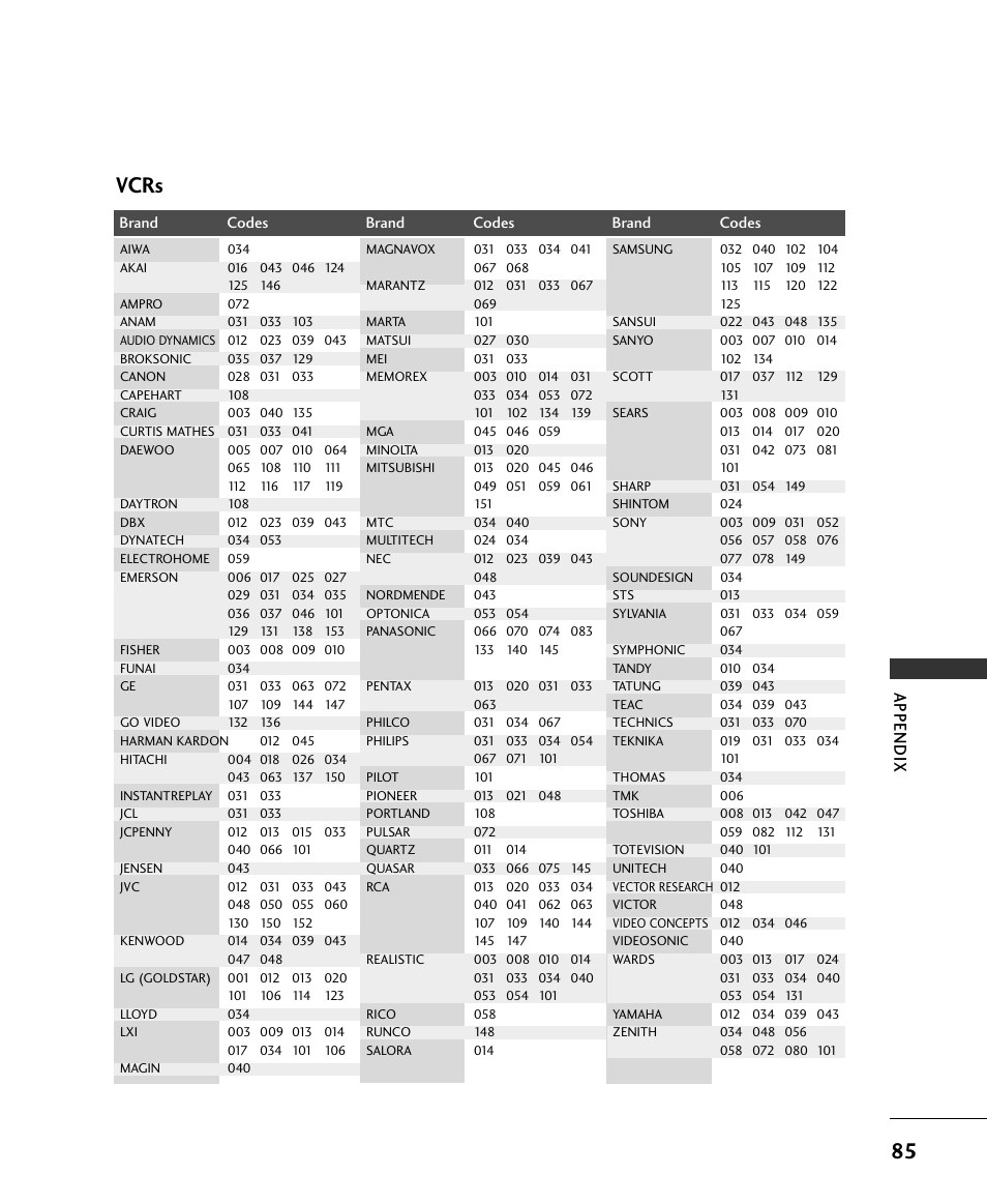 85 vcrs, Appendix | LG 37LC2RR User Manual | Page 87 / 90