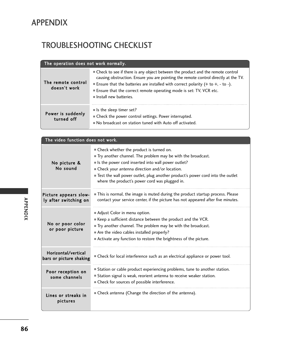 Appendix, Troubleshooting checklist | LG 37LC2RR User Manual | Page 88 / 90