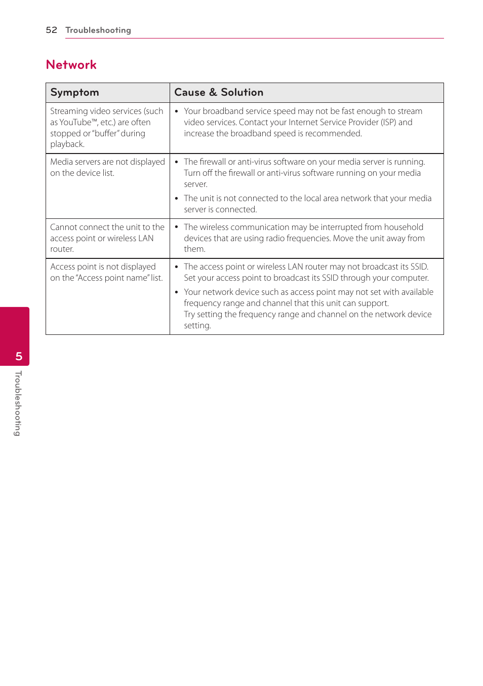 Network | LG NB3730A User Manual | Page 52 / 66