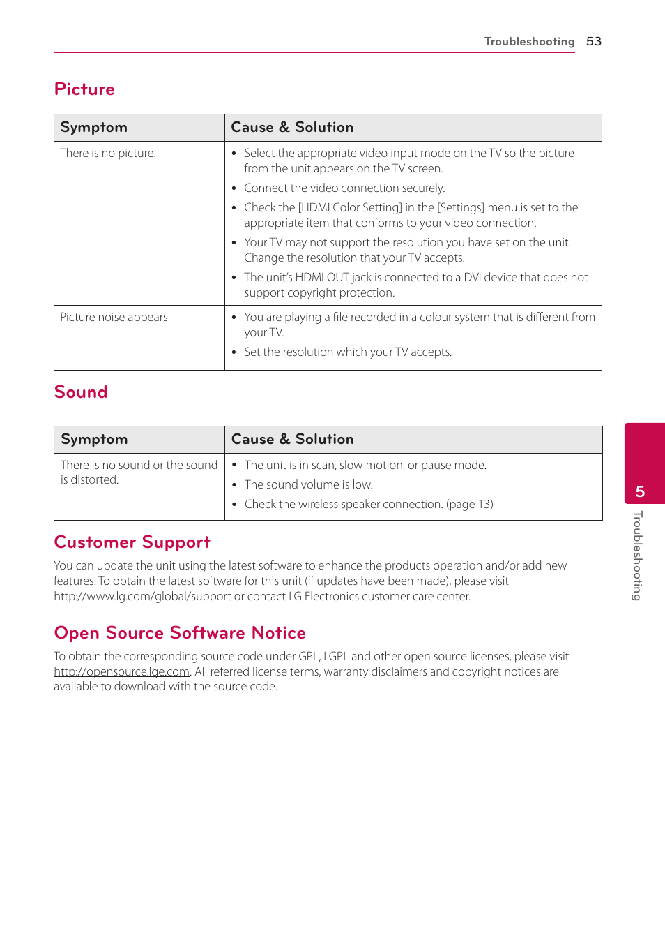 Picture, Sound, Customer support | Open source software notice | LG NB3730A User Manual | Page 53 / 66