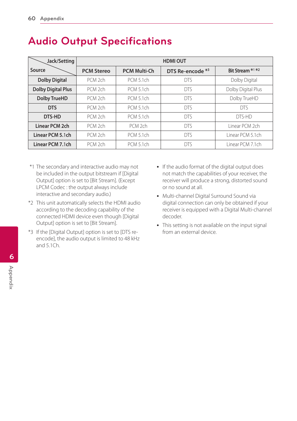 Audio output specifications | LG NB3730A User Manual | Page 60 / 66