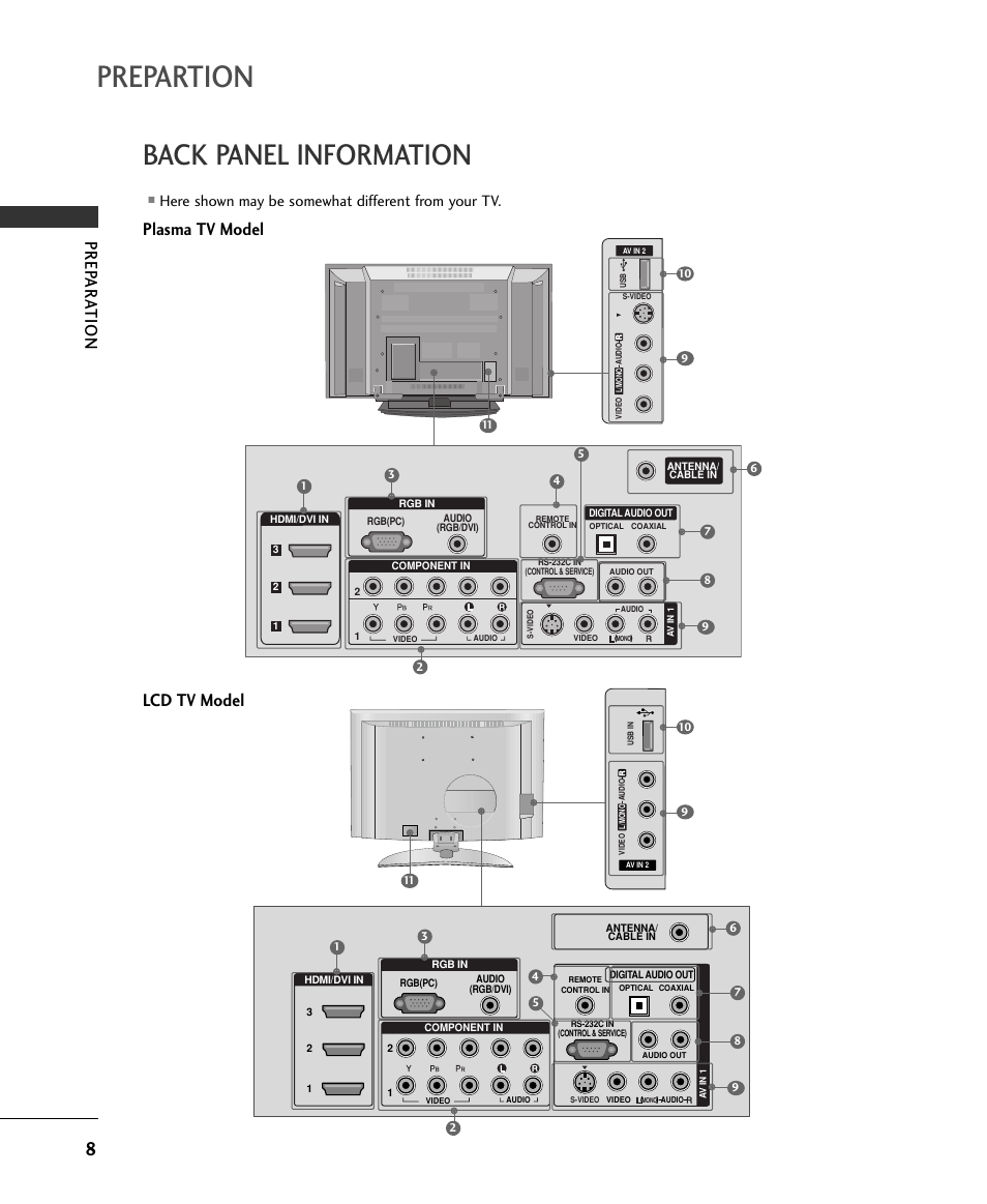 Prepartion, Back panel information, Prep ar ation | Plasma tv model lcd tv model, Here shown may be somewhat different from your tv | LG 50PB4DA-UA User Manual | Page 10 / 38