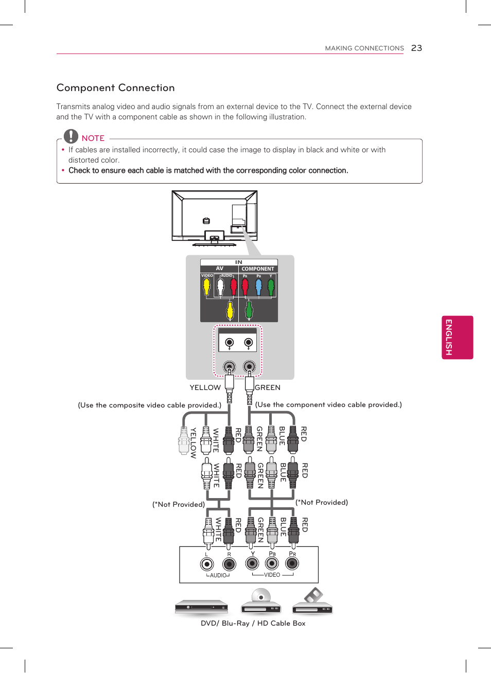Component connection | LG 65LM6200 User Manual | Page 23 / 40