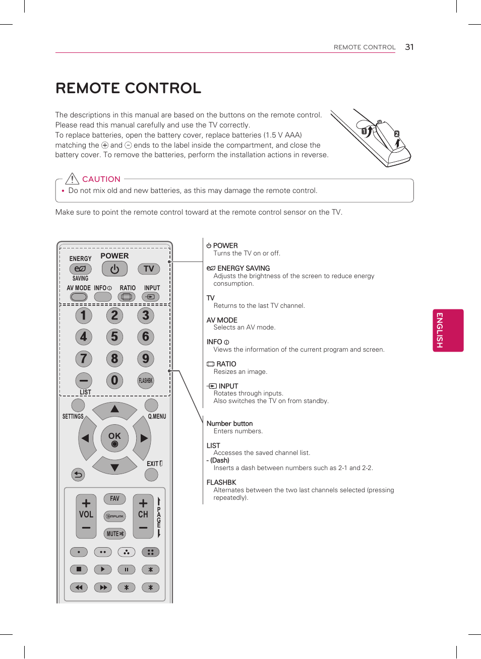 Remote control | LG 32LS3400 User Manual | Page 31 / 40