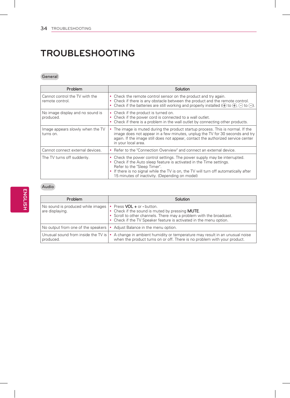 Troubleshooting | LG 32LS3400 User Manual | Page 34 / 40