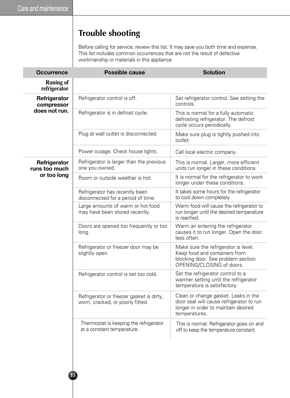 Trouble shooting, Care and maintenance | LG LSC24971ST User Manual | Page 35 / 43