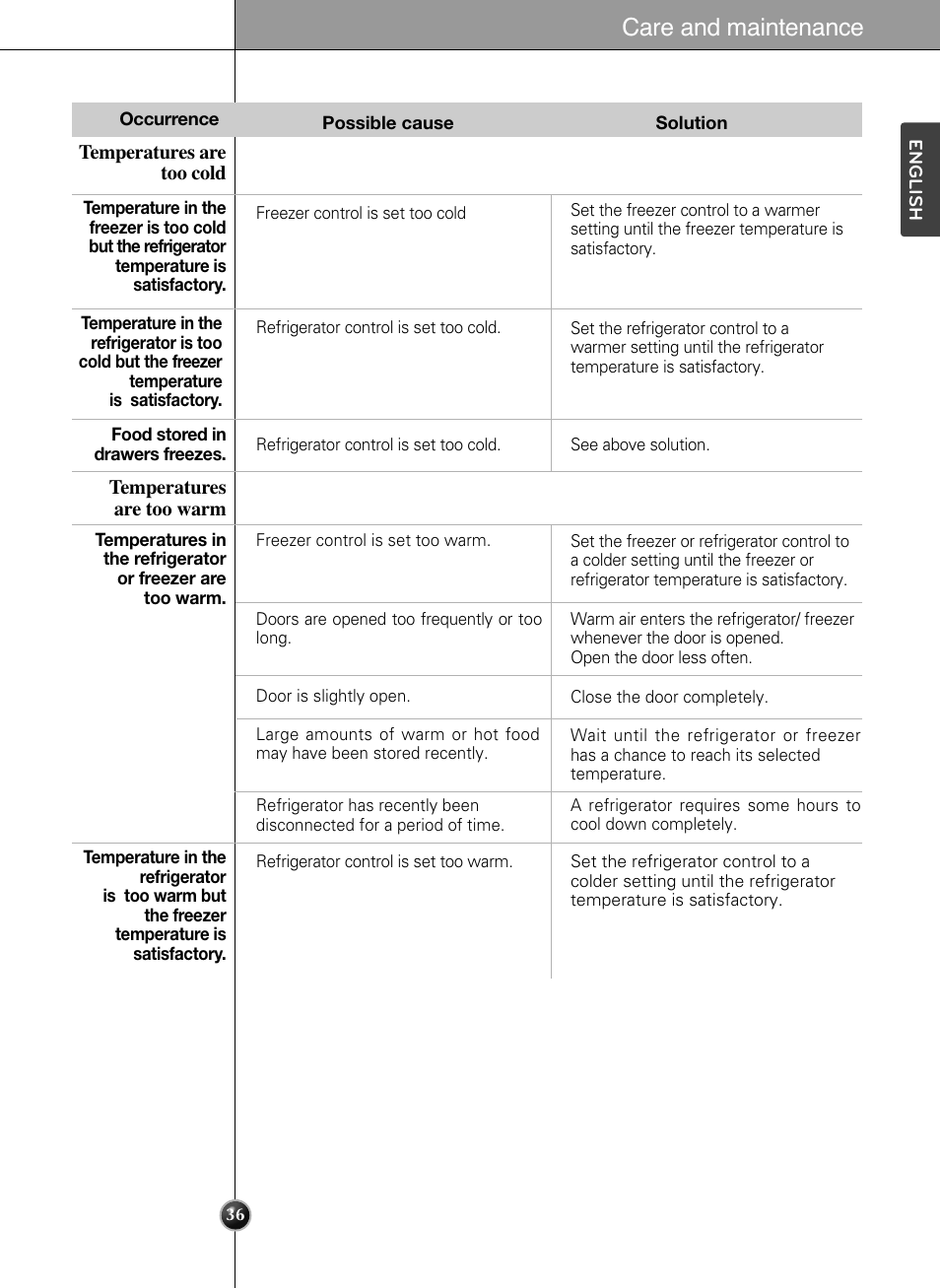 Care and maintenance | LG LSC24971ST User Manual | Page 36 / 43