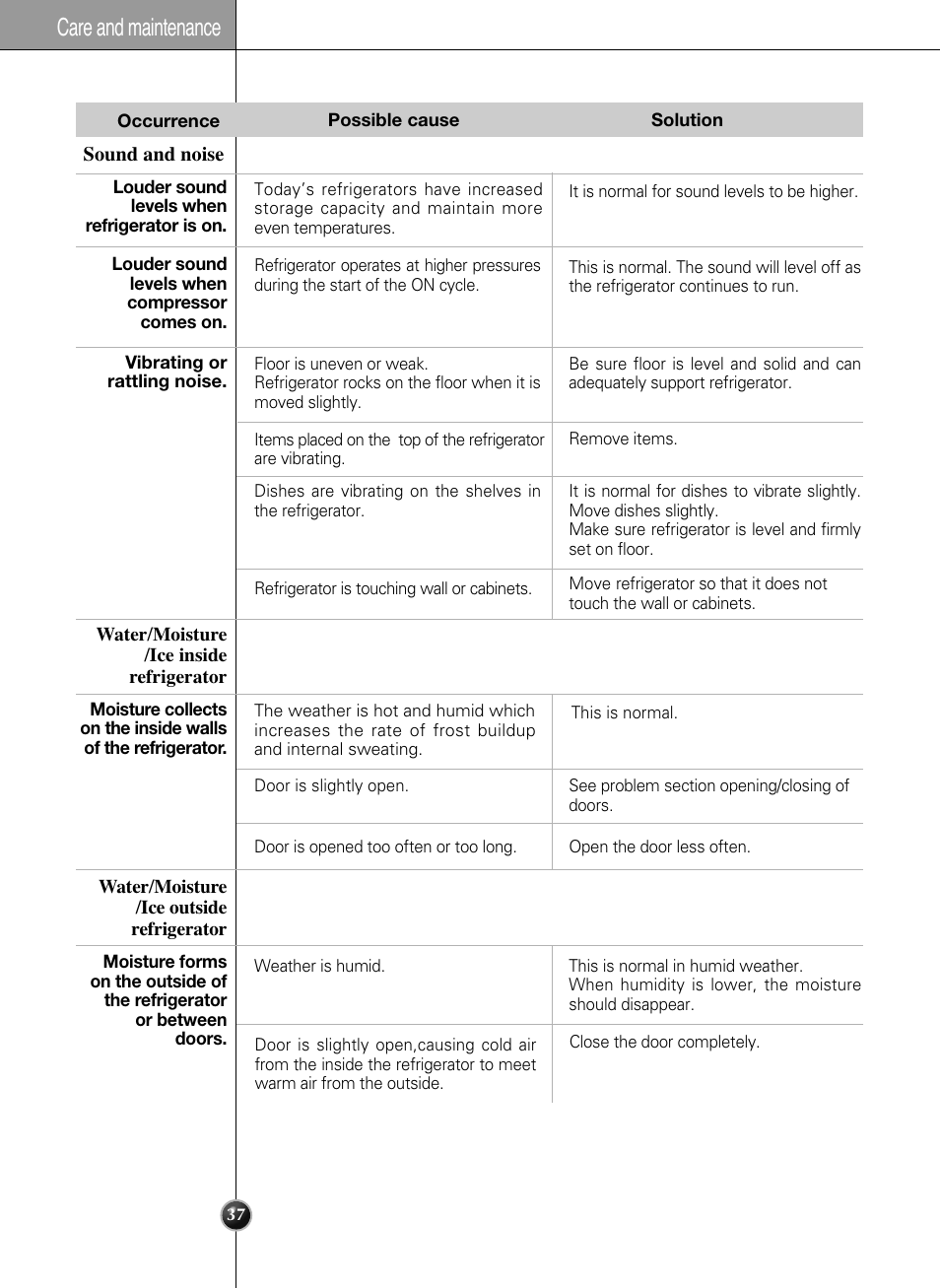 Care and maintenance | LG LSC24971ST User Manual | Page 37 / 43