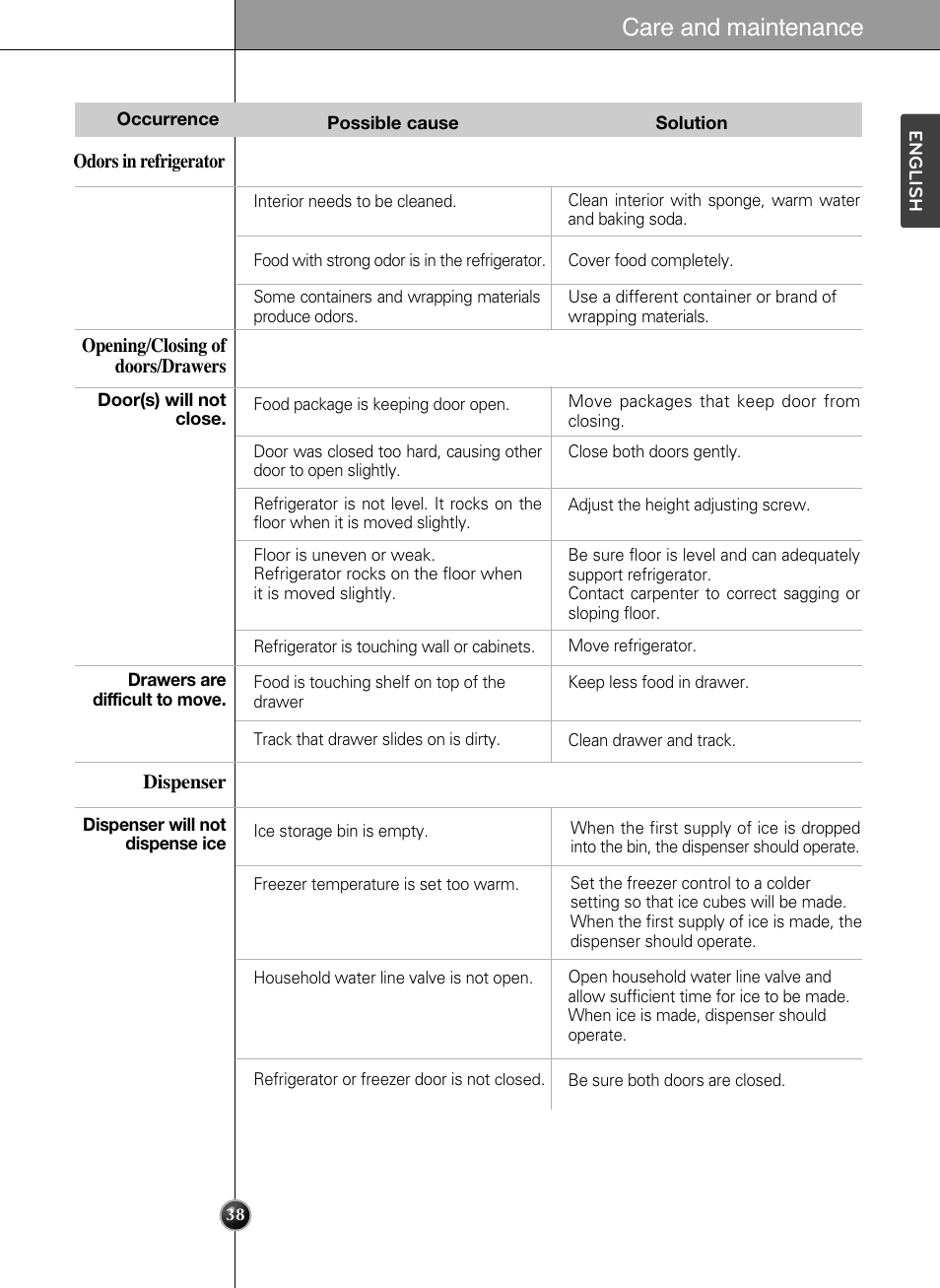 Care and maintenance | LG LSC24971ST User Manual | Page 38 / 43