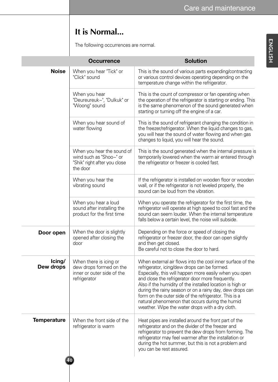 It is normal, Care and maintenance | LG LSC24971ST User Manual | Page 40 / 43