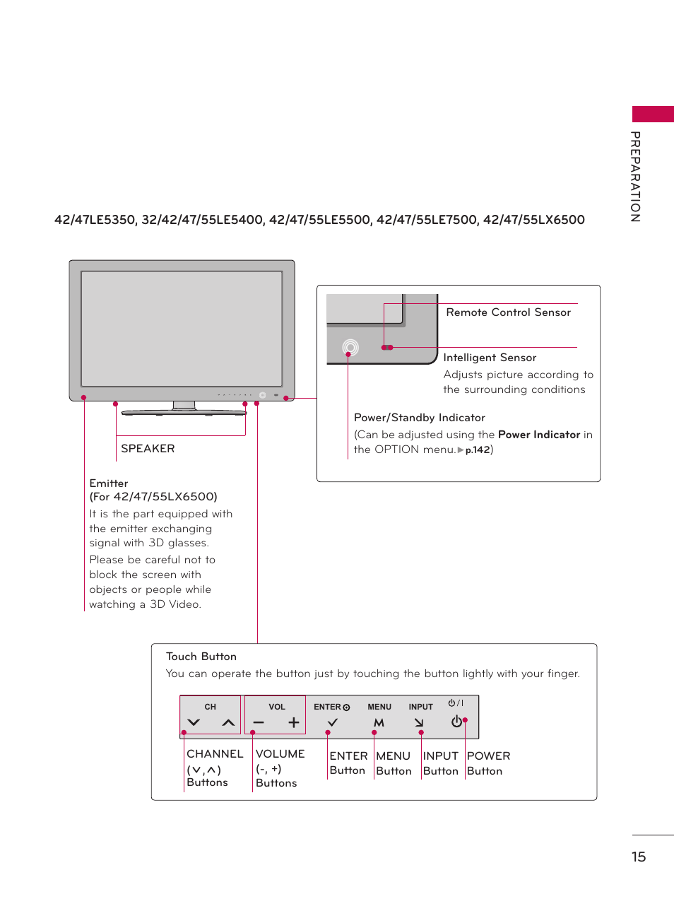 Vol enter ch menu input | LG 32LD550 User Manual | Page 15 / 204