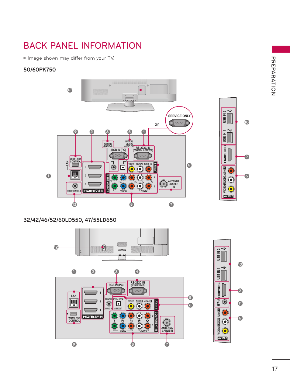 Back panel information, Pr ep a r at io n, Image shown may differ from your tv | Cable management ac in, Cable management | LG 32LD550 User Manual | Page 17 / 204