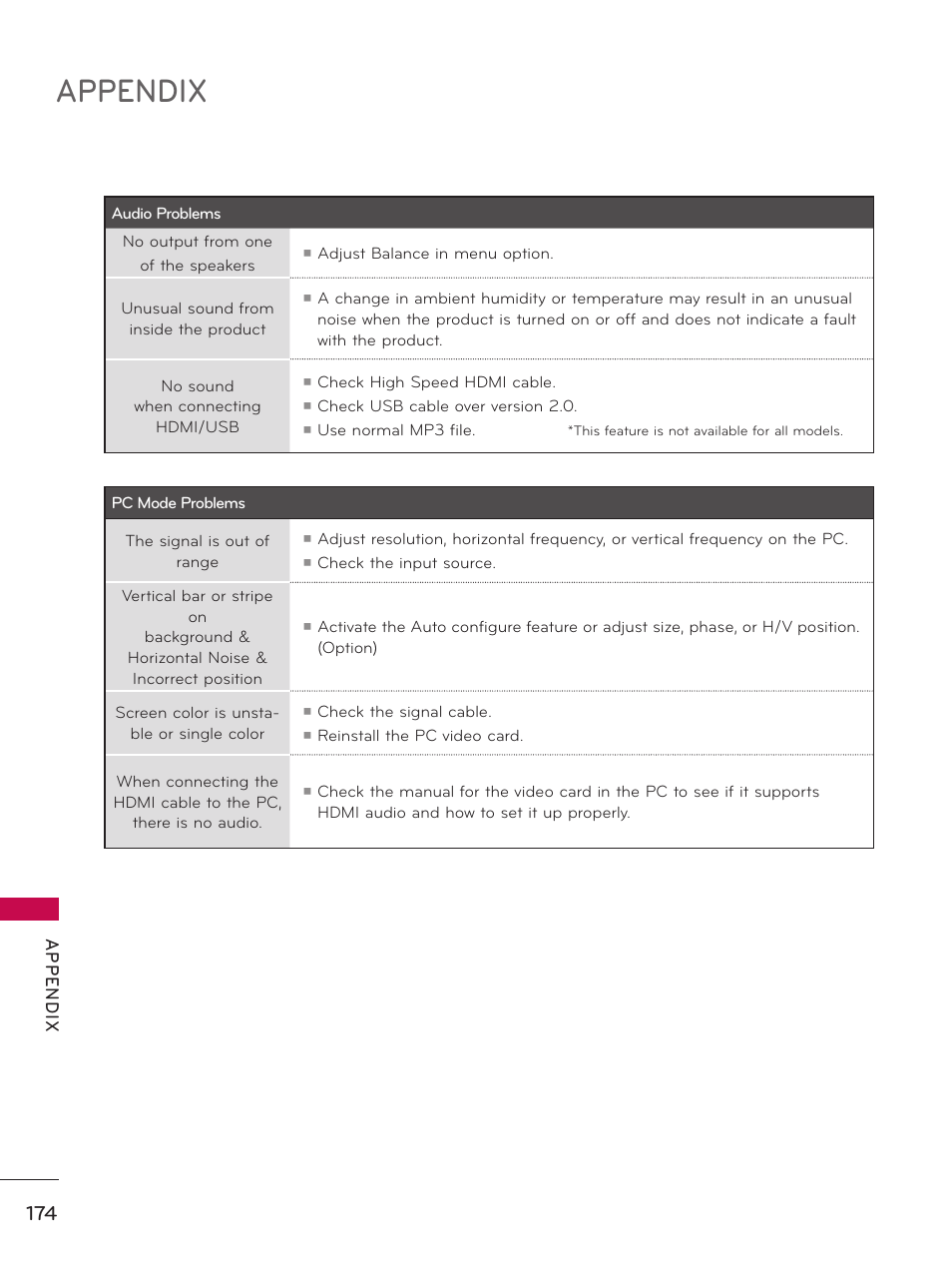 Appendix, Ap p en d ix | LG 32LD550 User Manual | Page 174 / 204