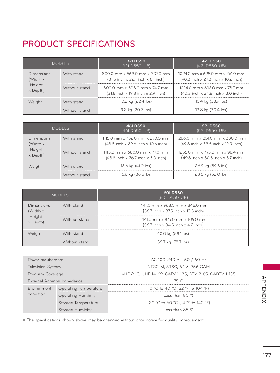 Product specifications, Ap p en d ix | LG 32LD550 User Manual | Page 177 / 204