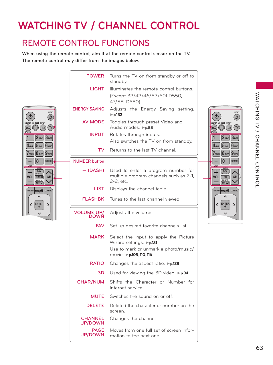 Watching tv / channel control, Remote control functions | LG 32LD550 User Manual | Page 63 / 204