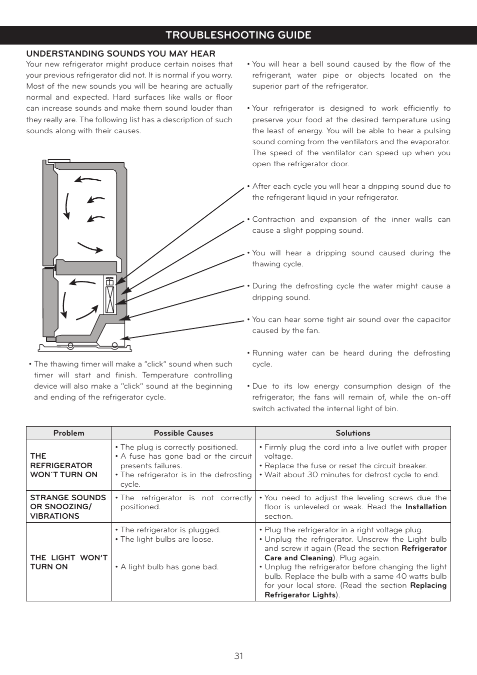 Connecting the water line troubleshooting guide | LG LBC20514SW User Manual | Page 32 / 35