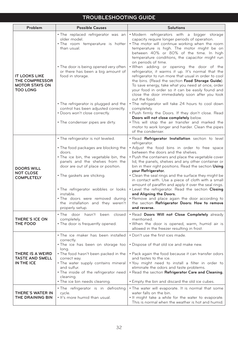 Troubleshooting guide | LG LBC20514SW User Manual | Page 33 / 35