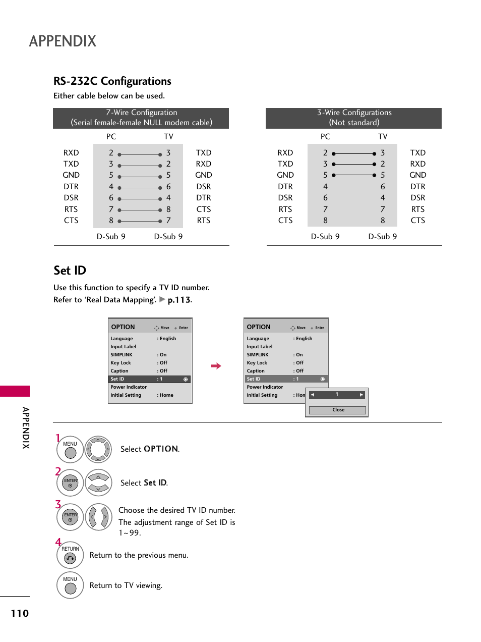 Set id, Rs-232c configurations, Appendix | LG 32LG30DC-UA User Manual | Page 110 / 130