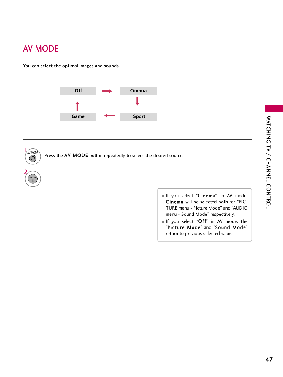 Av mode | LG 32LG30DC-UA User Manual | Page 47 / 130