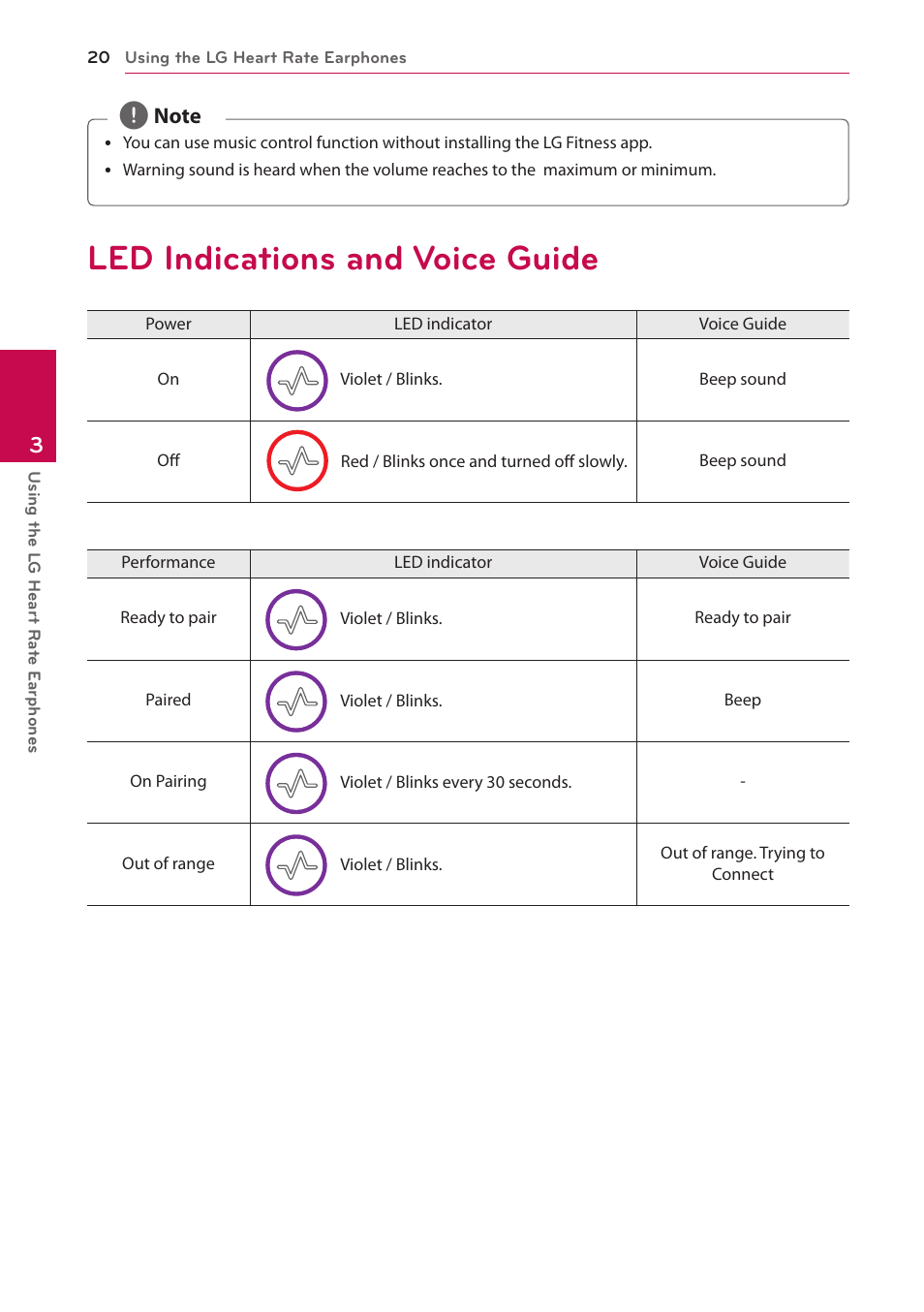 Led indications and voice guide | LG FR74 User Manual | Page 20 / 42