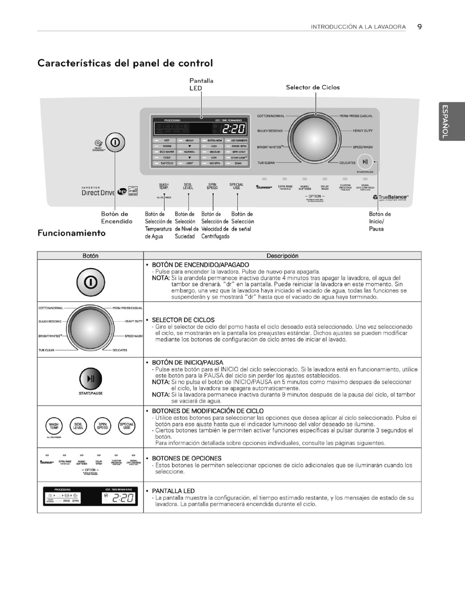 Características del panel de control, Funcionamiento, Iirùntvittmm | LG WT4870CW User Manual | Page 47 / 76