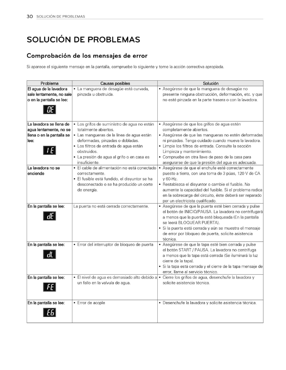 Solucion de problemas, Comprobación de los mensajes de error | LG WT4870CW User Manual | Page 68 / 76
