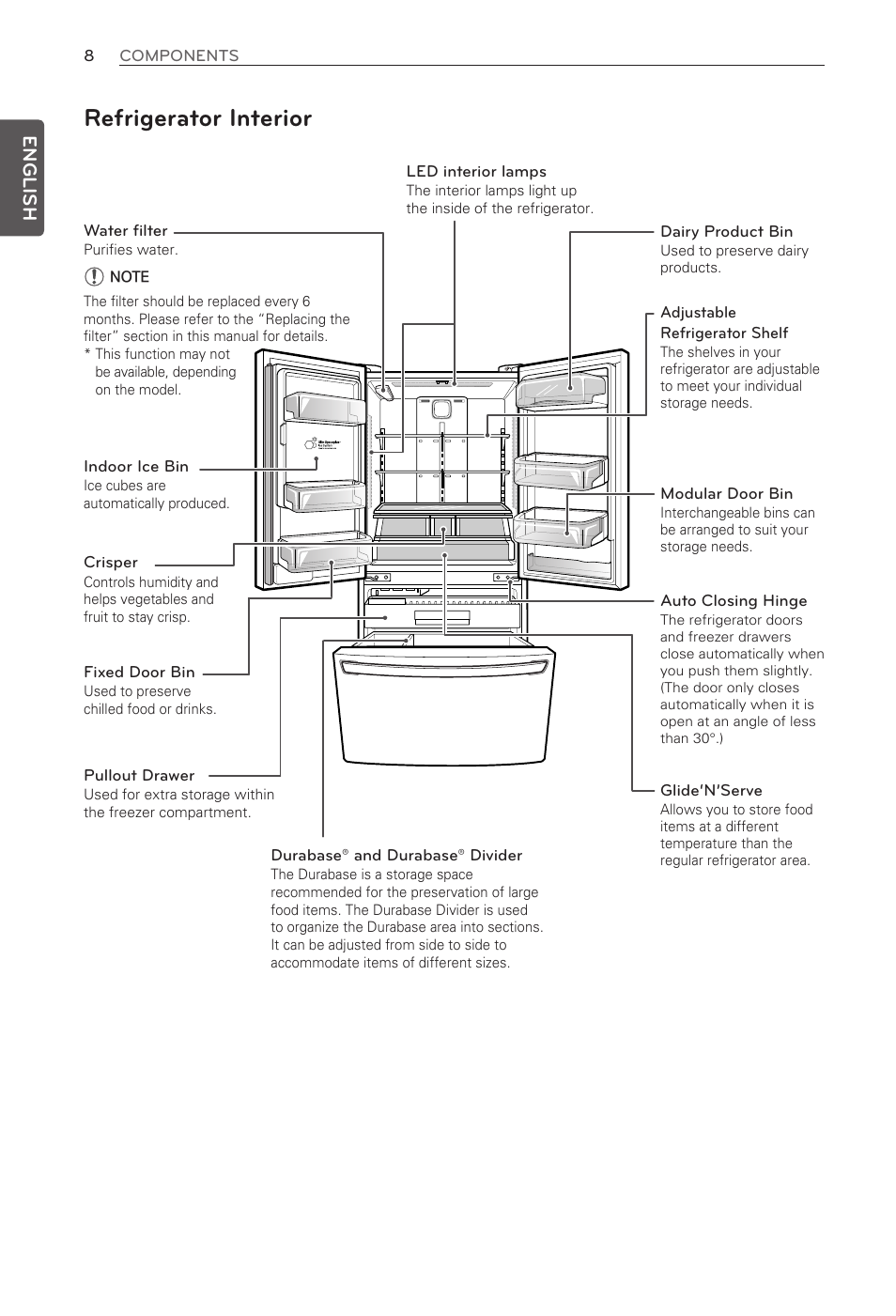 Refrigerator interior, English | LG LFX29927ST User Manual | Page 8 / 59