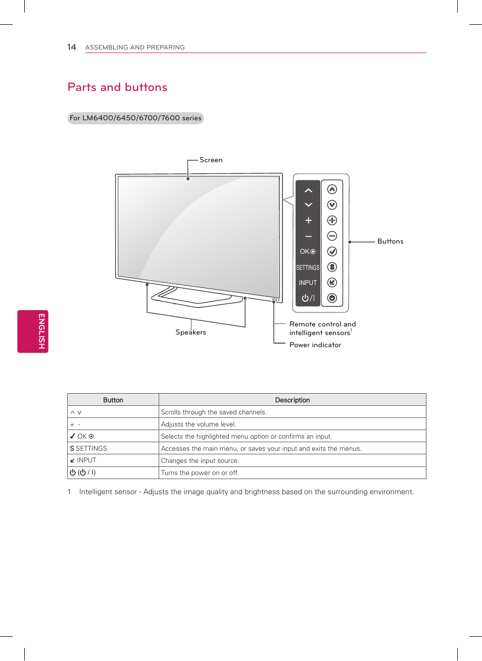 Parts and buttons, English | LG 55LM7600 User Manual | Page 14 / 44