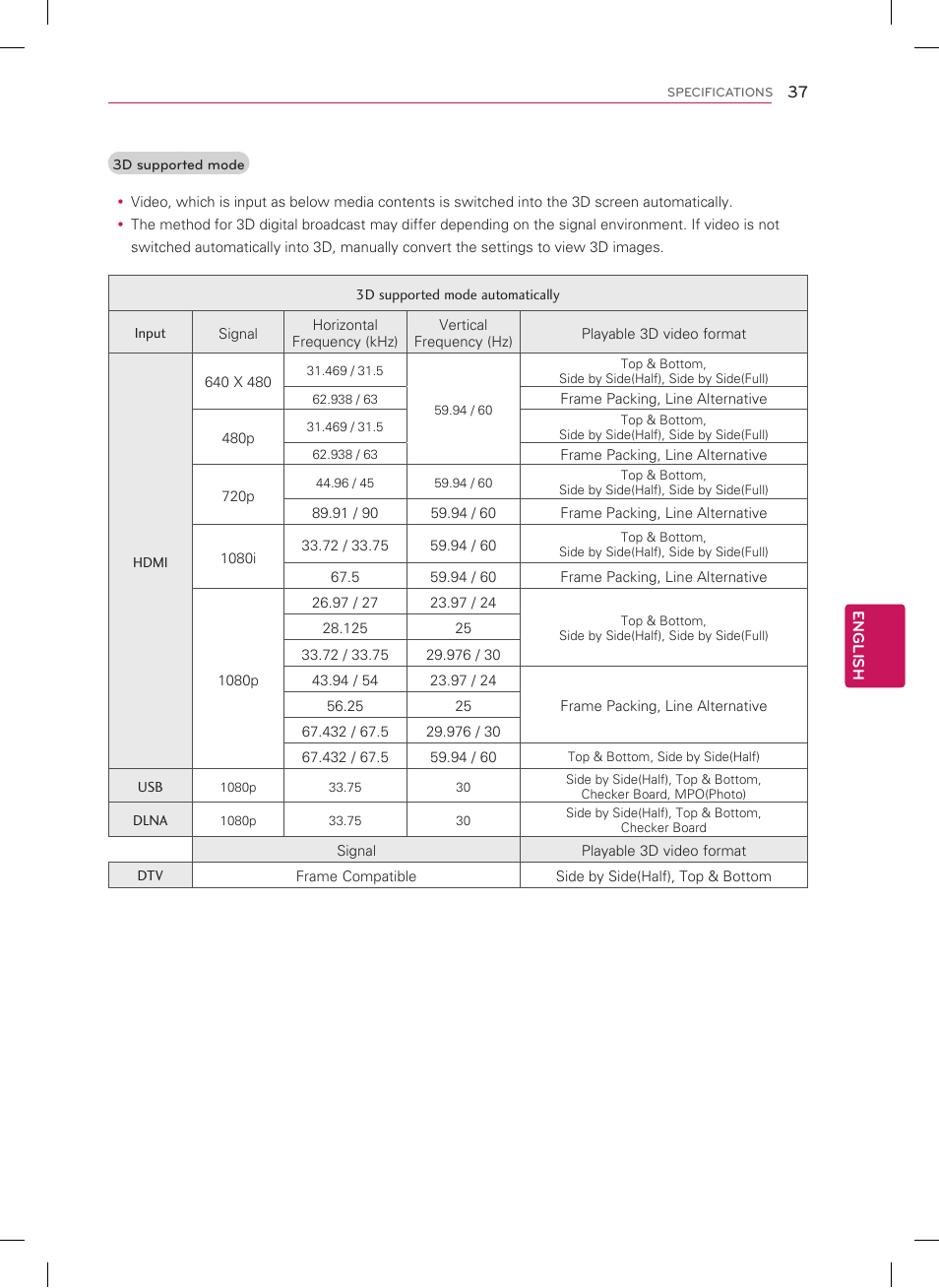 LG 55LM7600 User Manual | Page 37 / 44