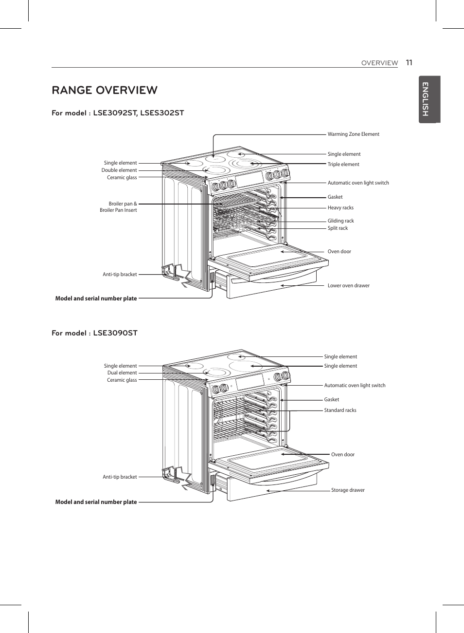 Range overview, English, For model : lse3090st | LG LSE3090ST User Manual | Page 11 / 92