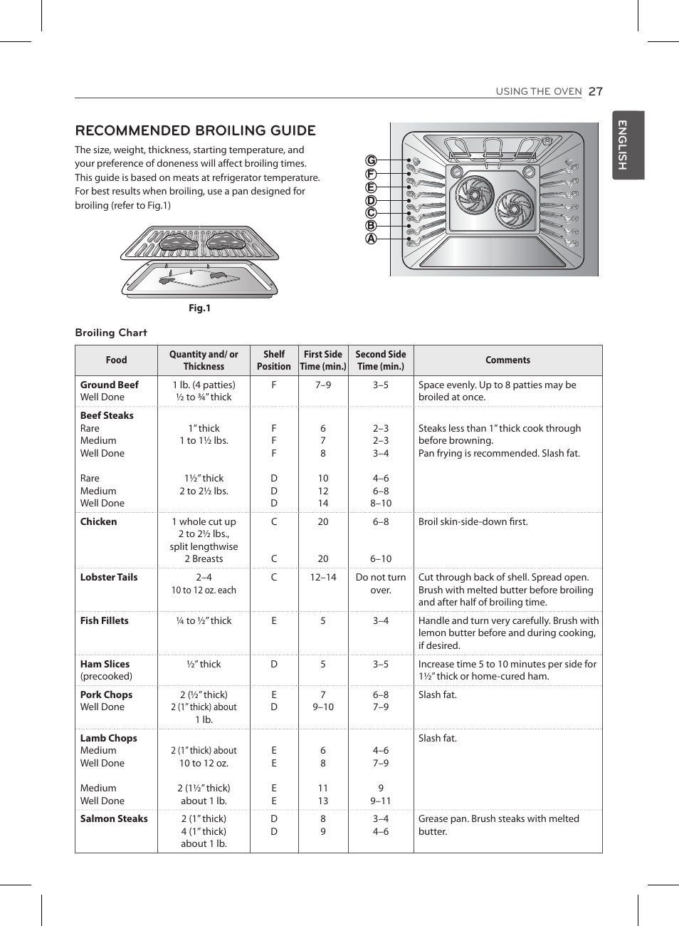 Recommended broiling guide | LG LSE3090ST User Manual | Page 27 / 92