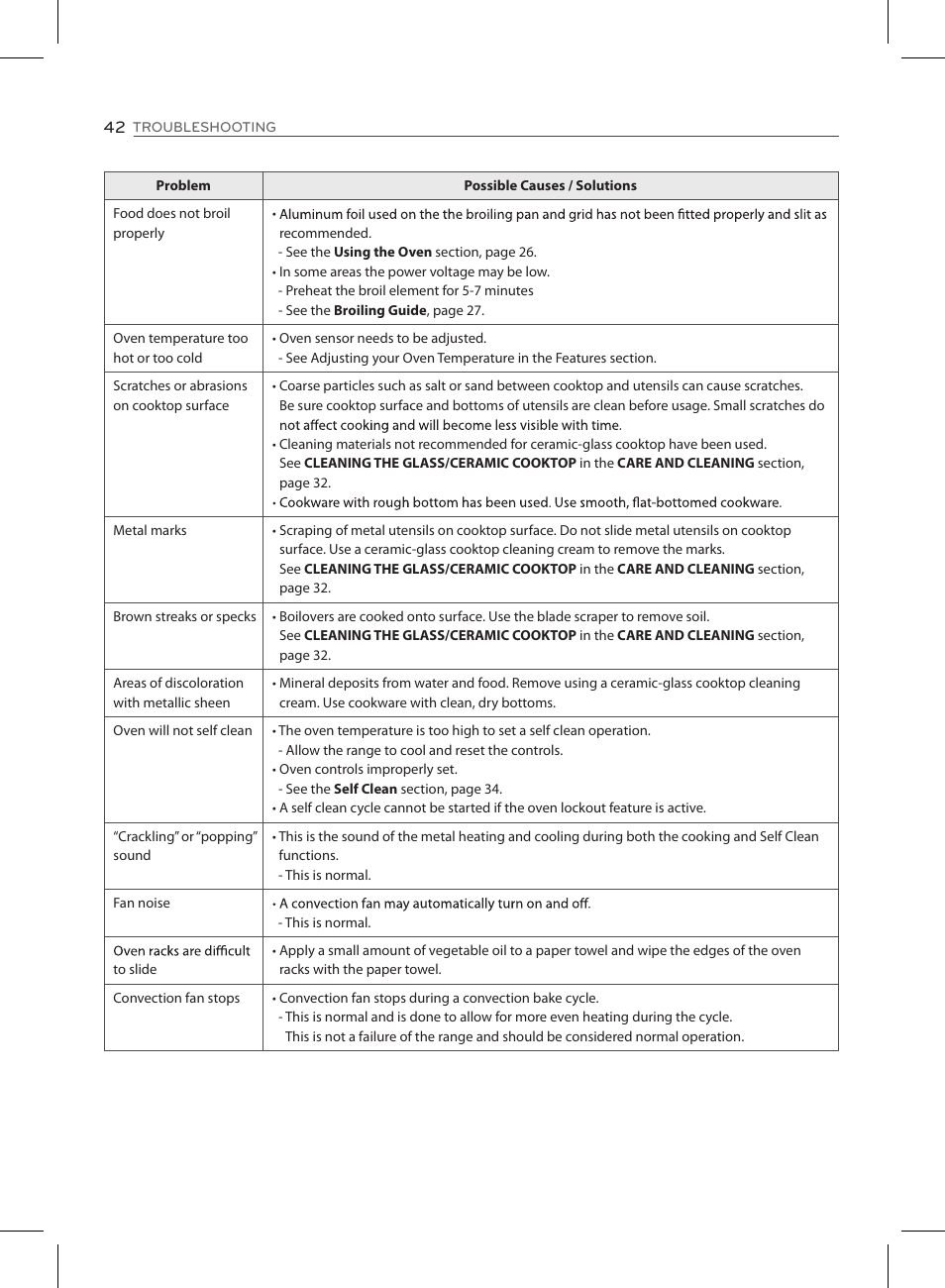 LG LSE3090ST User Manual | Page 42 / 92