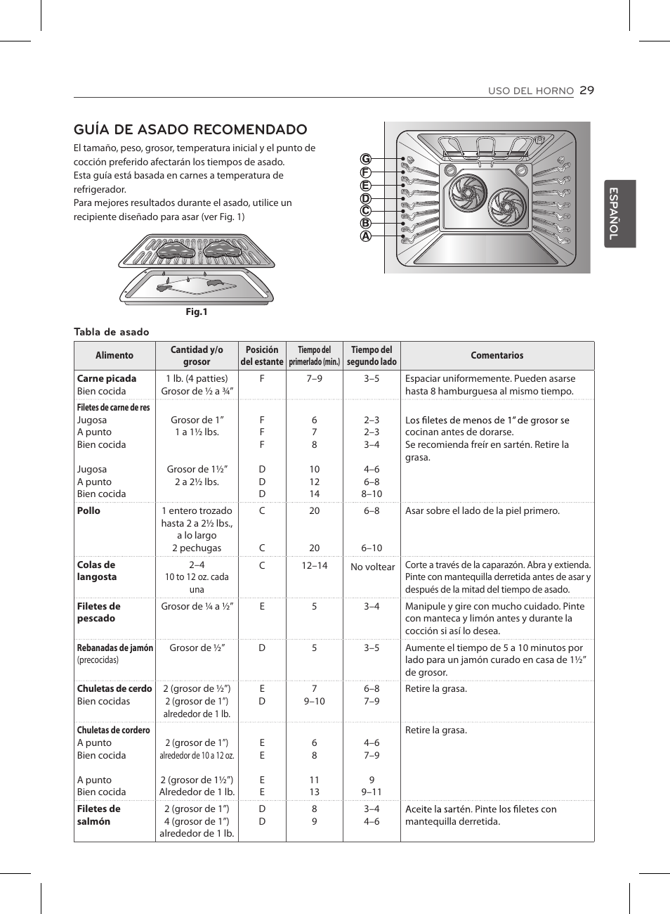 Guía de asado recomendado | LG LSE3090ST User Manual | Page 73 / 92